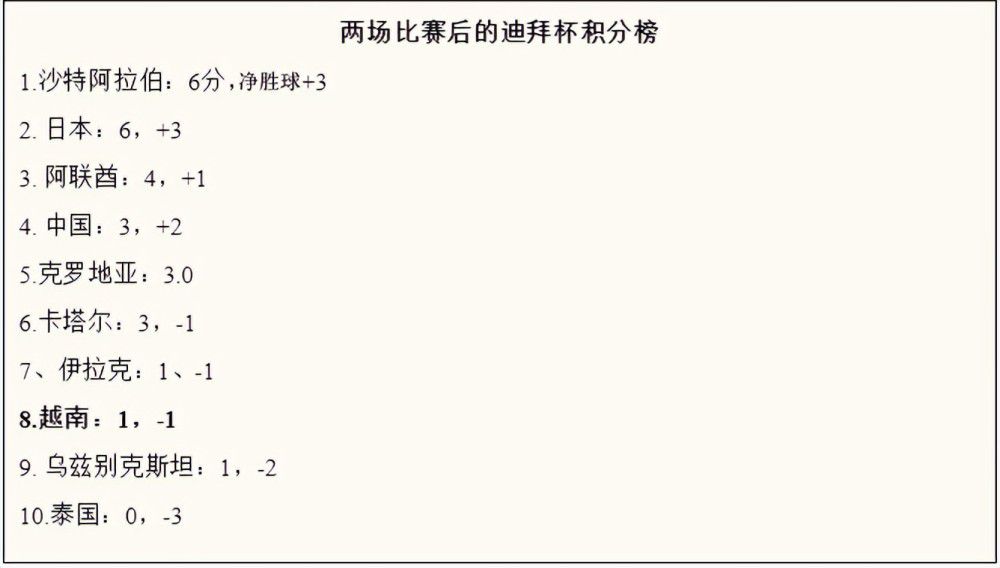 此役，快船球星哈登上场28分21秒16投12中，三分11中8、罚球3中3，砍下35分3篮板9助攻1抢断1盖帽。